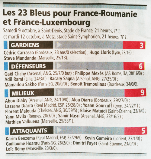 Présentation de la sélection dans le journal L’Équipe