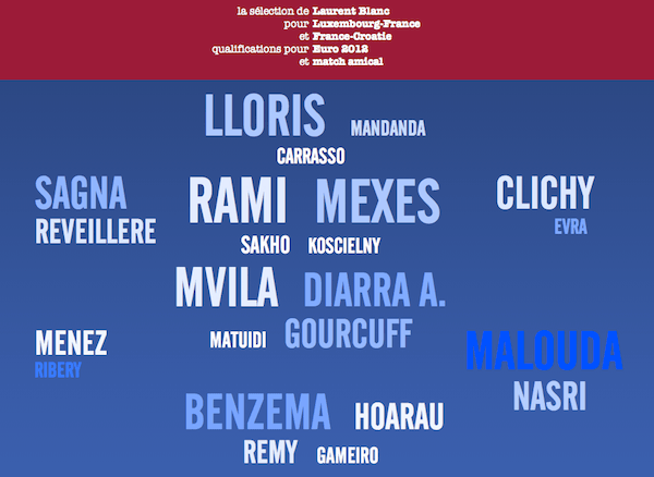 After CSS