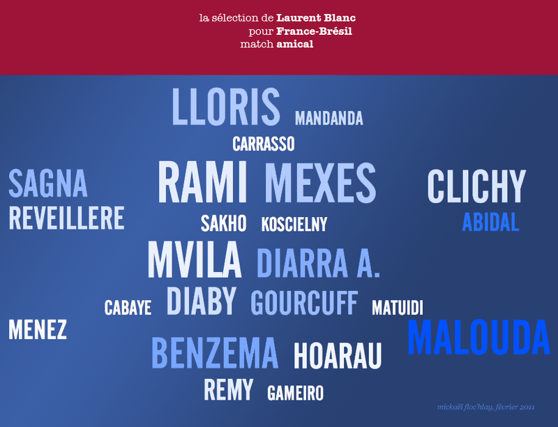 L’Equipe de France A sélectionnée par Laurent Blanc pour France-Brésil (amical)