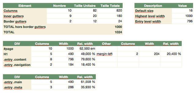 Some grid math
