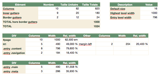 Some grid math